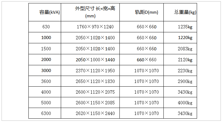 内页表格